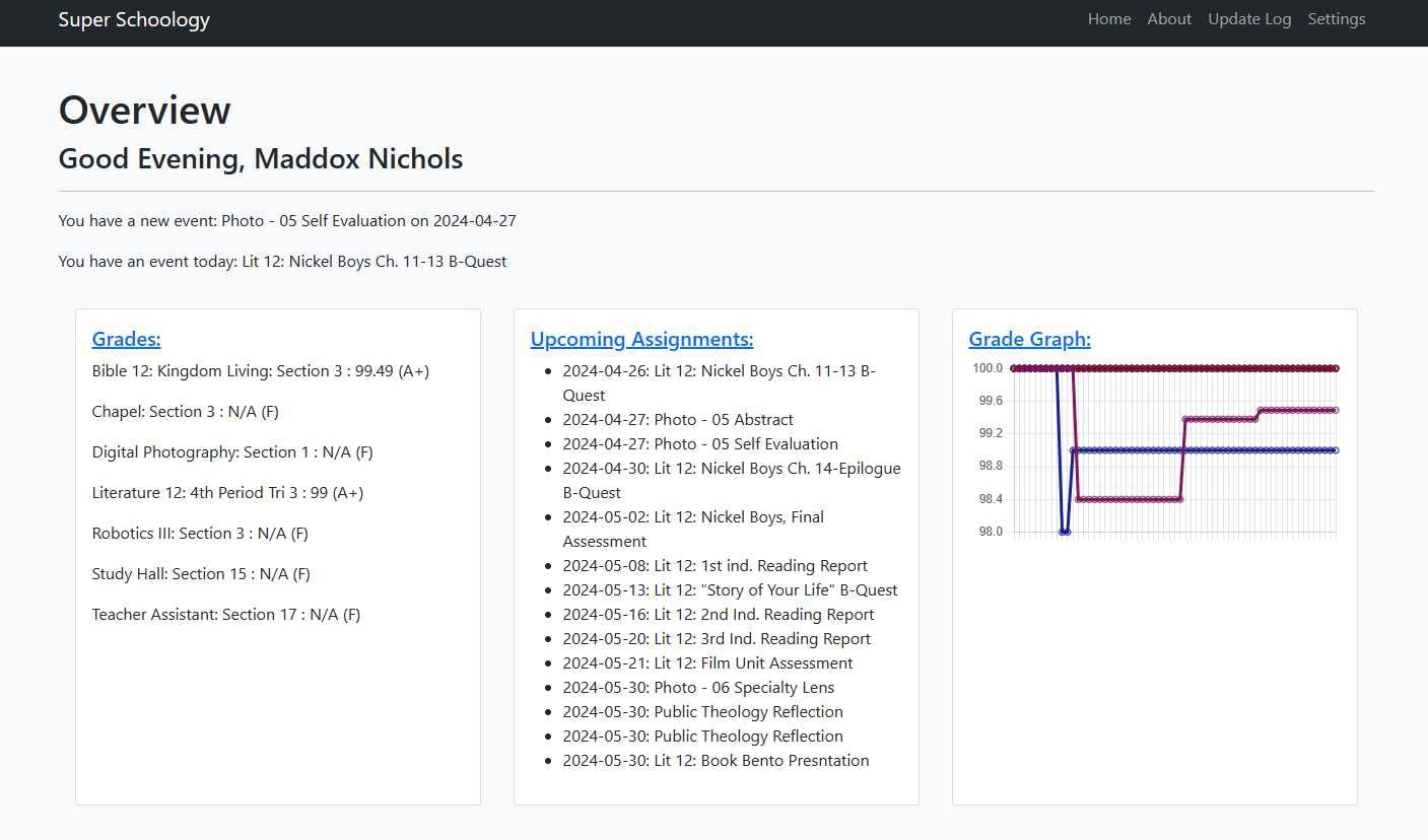 Page showing grades, assignments, and a graph of class grades over time